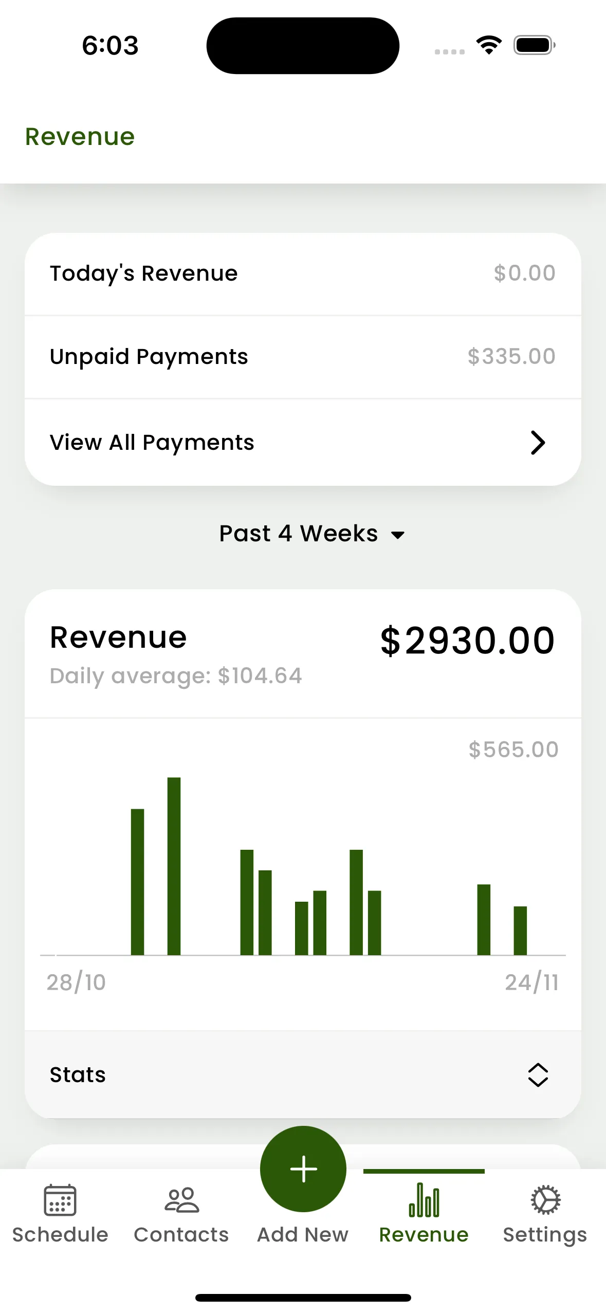 The Revenue screen in Mowbius, with unpaid payments and a bar chart of the past four weeks